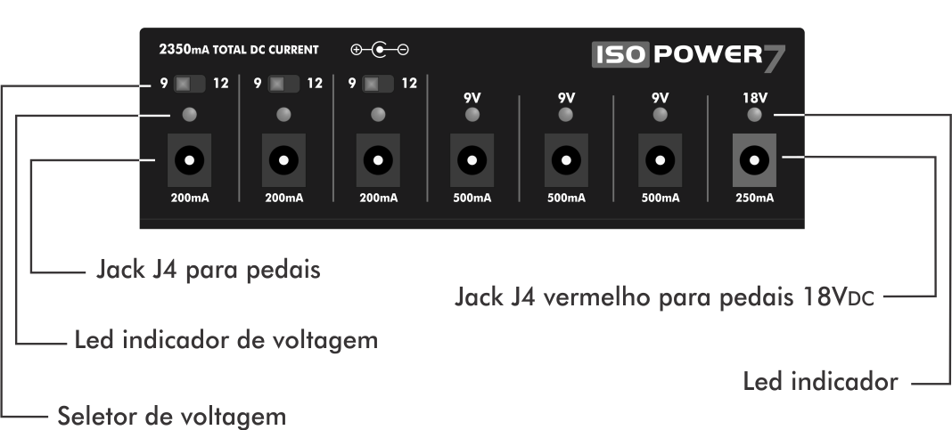 Imagem ilustrativa do Painel Frontal da ISOPOWER 7